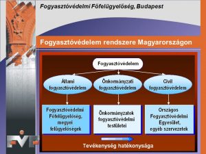 Fogyasztóvédelem magyarországon