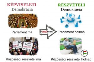 részvételi demokrácia